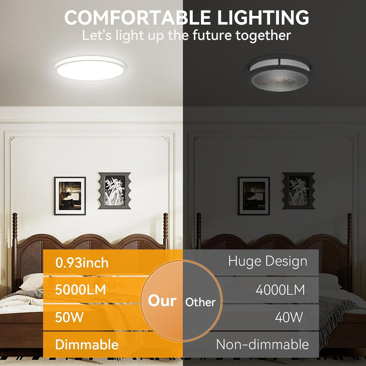 20" 5CCT Dimmable Slim LED Flush Mount Light