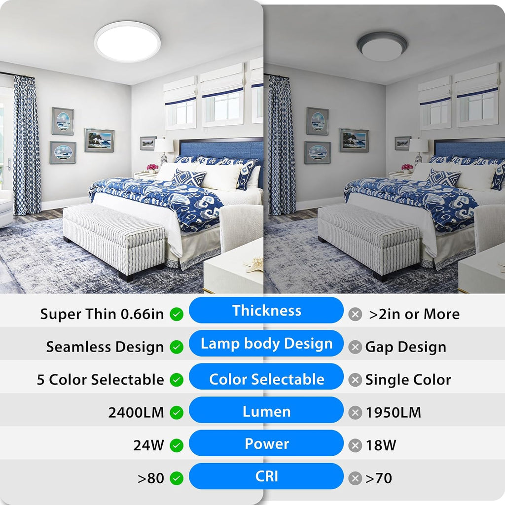 6‑Pack 12" 5CCT LED Flush Mount Light
