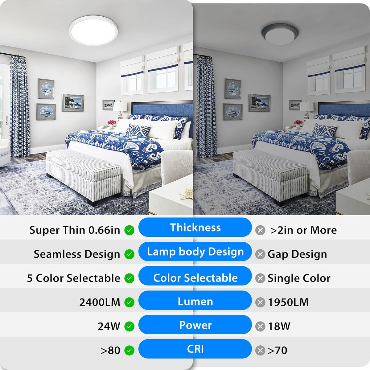 6‑Pack 12" 5CCT LED Flush Mount Light